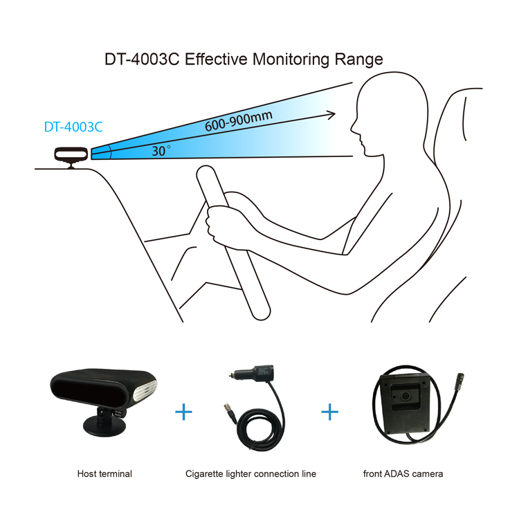 DMSカメラシステム